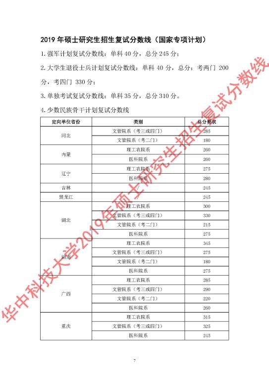 华中科技大学2019年硕士研究生招生复试分数线7