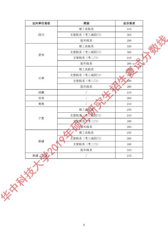 华中科技大学2019年硕士研究生招生复试分数线8